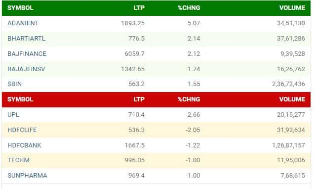 NIFTY STOCKS