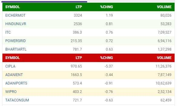 NIFTY STOCKS