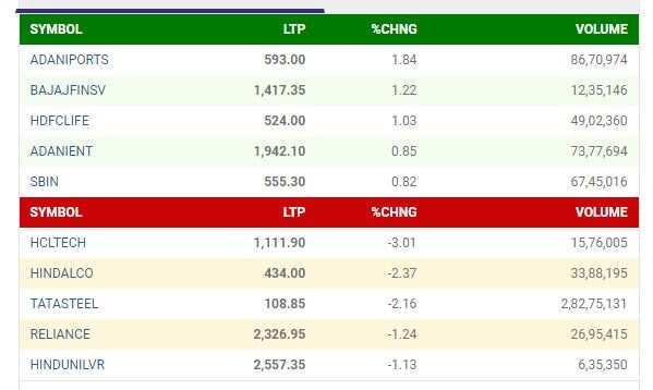 nifty stocks