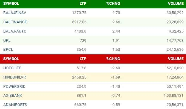 NIFTY STOCKS