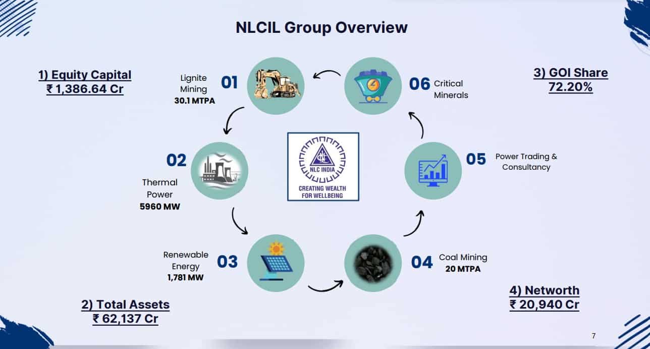 NLC India About