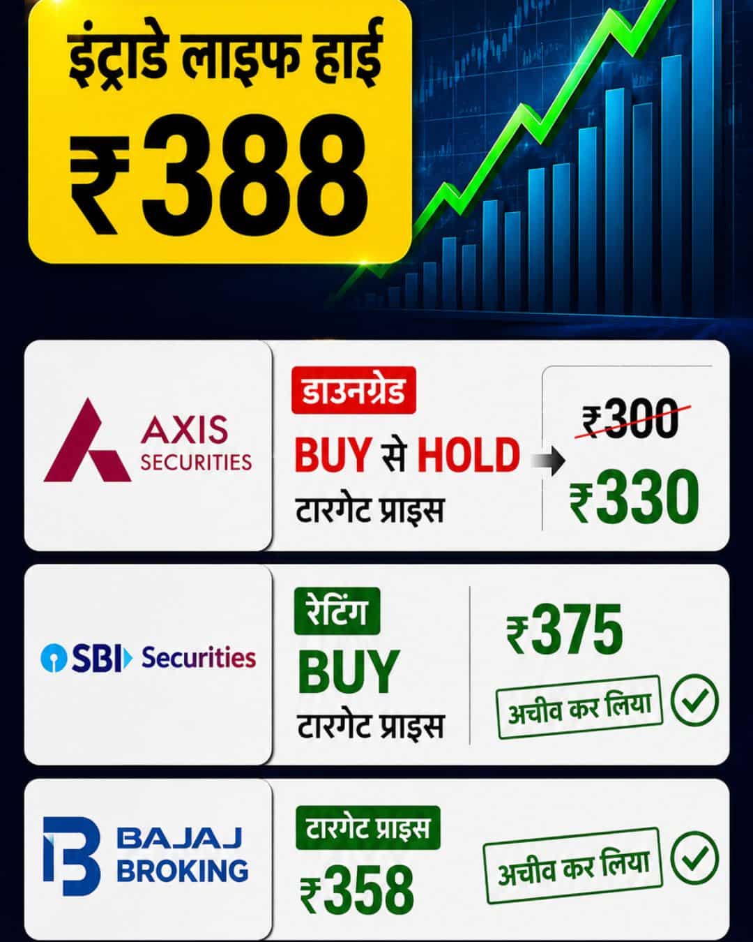 NLC India Share Price Target 