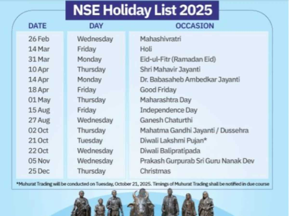 NSE Holidays 2025