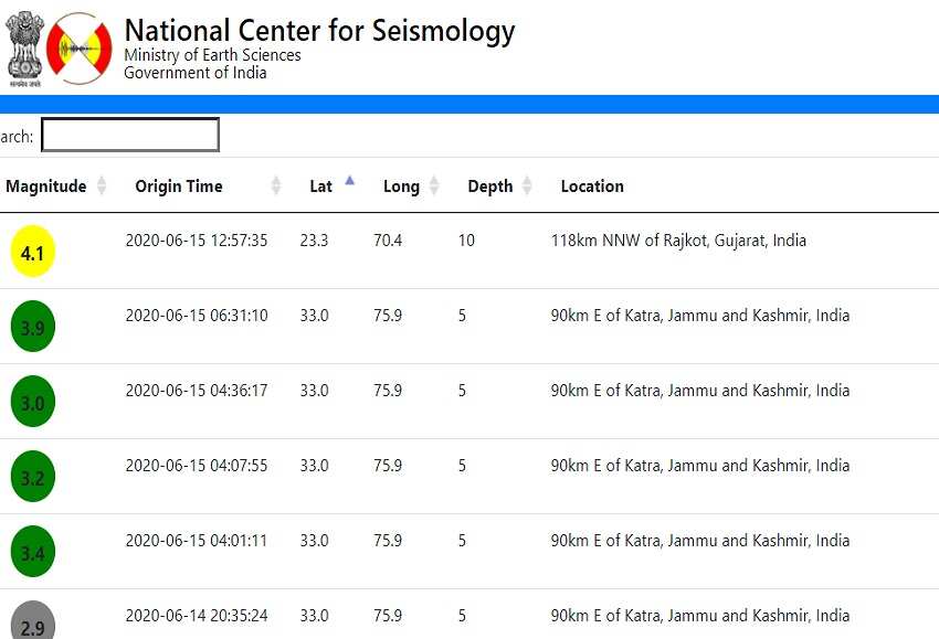 National Center for Seismology