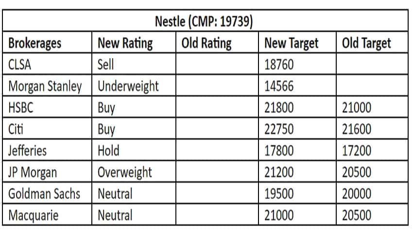 नेस्ले इंडिया पर ब्रोकरेज की सलाह