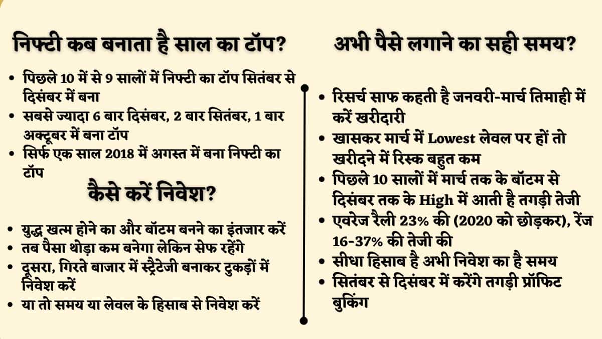 Nifty Investment Strategy