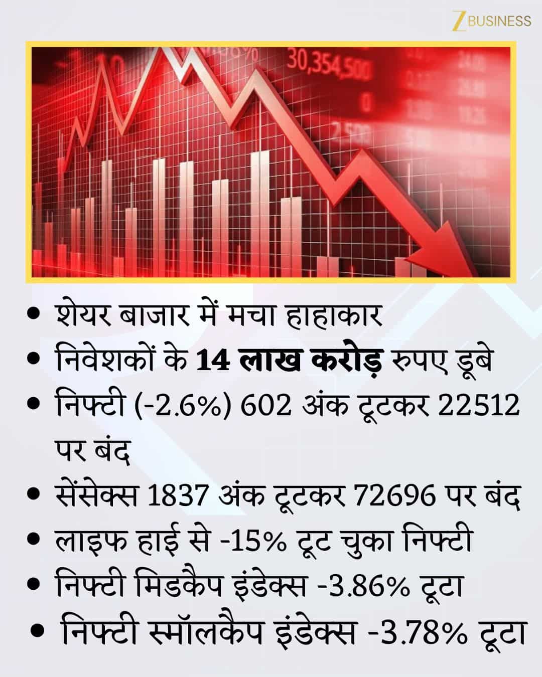 Nifty Outlook