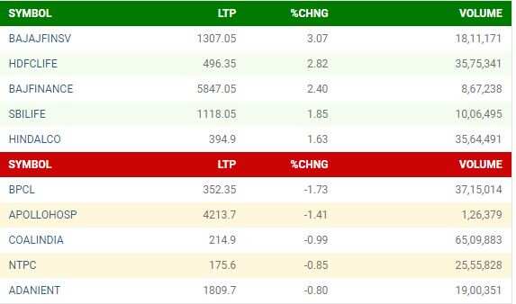 NIFTY STOCKS