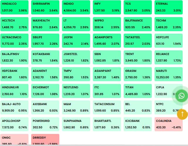 Nifty Gainers