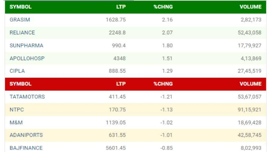 NIFTY STOCKS