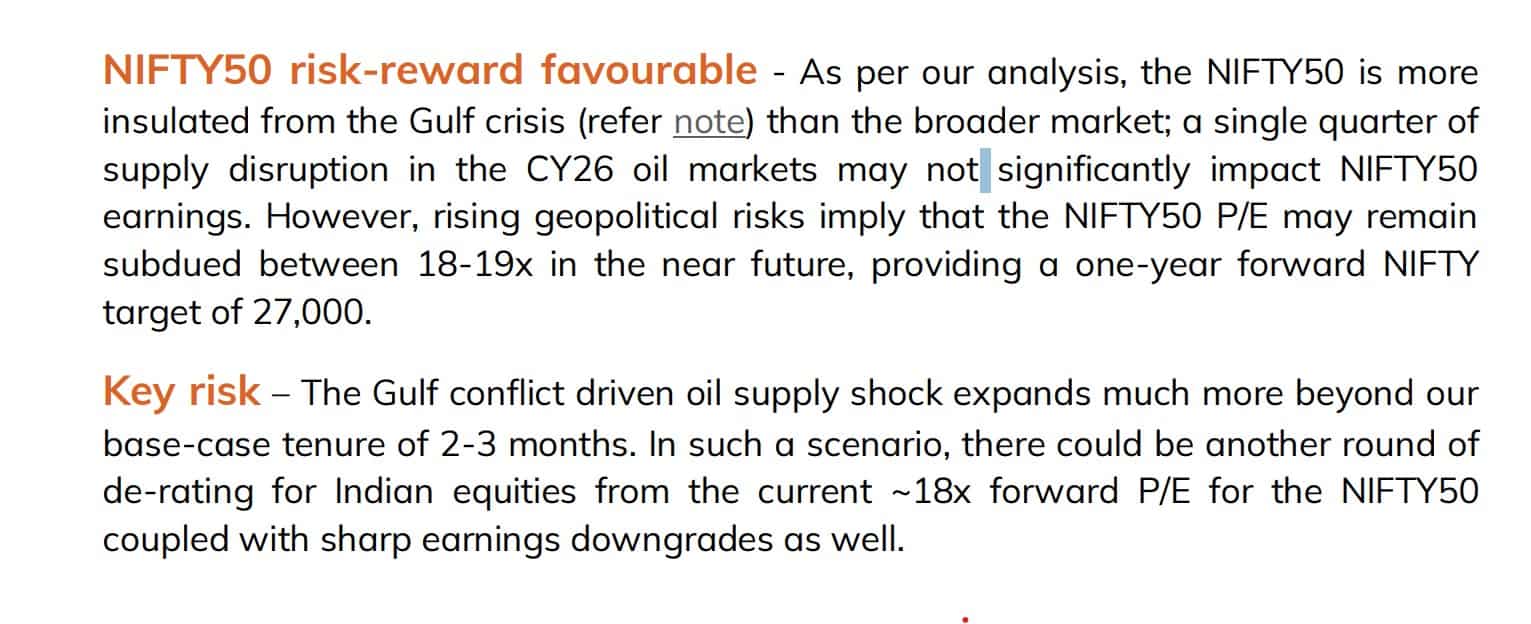Nifty Outlook