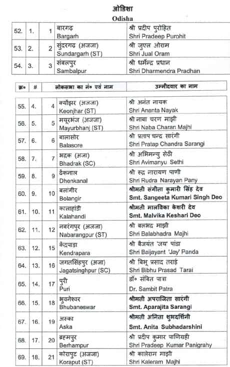LokSabha Election 2024 BJP fifth List, Odisha Candidates