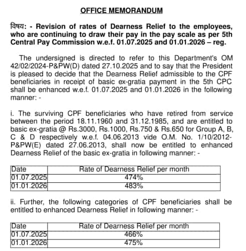 5th cpc dr hike january 2026 pensioners dearness relief 483 percent
