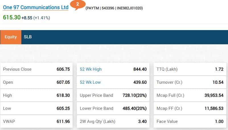 PAYTM STOCKS