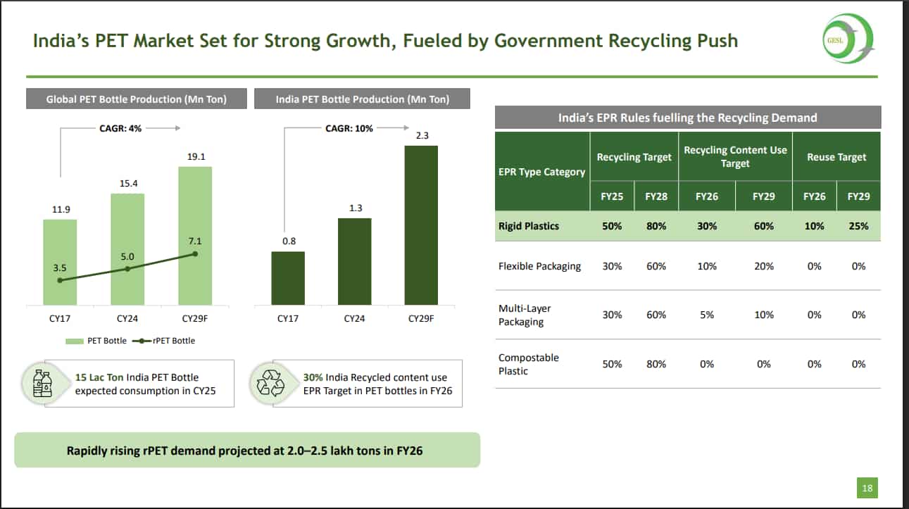 Ganesha Ecosphere Share Price Target 2025
