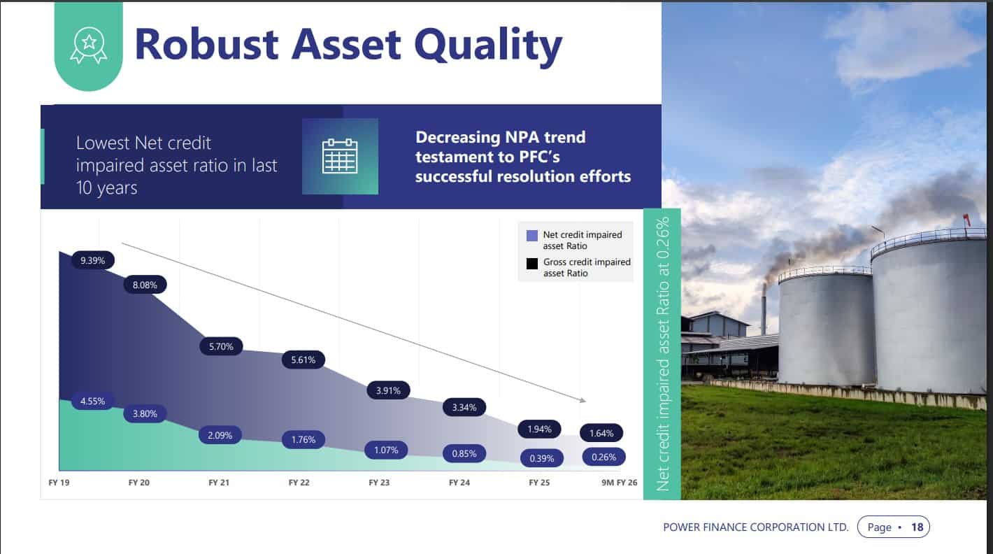 PFC Asset Quality