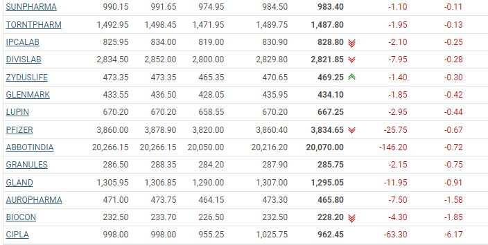 PHARMA STOCKS