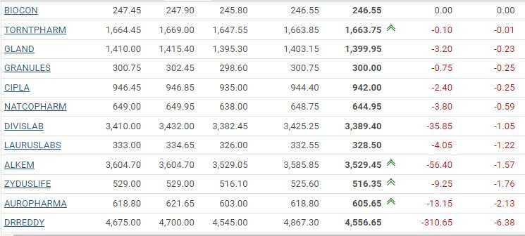 PHARMA STOCKS