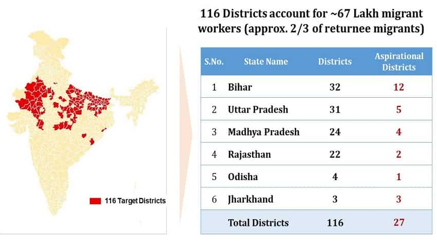 Garib Kalyan Rojgar Abhiyaan