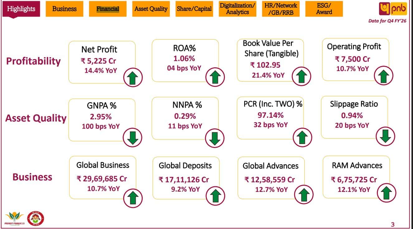 PNB Q4 Results