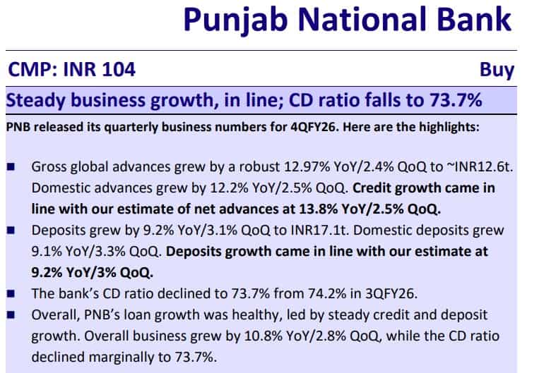 PNB Q4 Updates