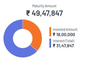 ppf vs sip investment how to make 2 crore rupees calculation formula