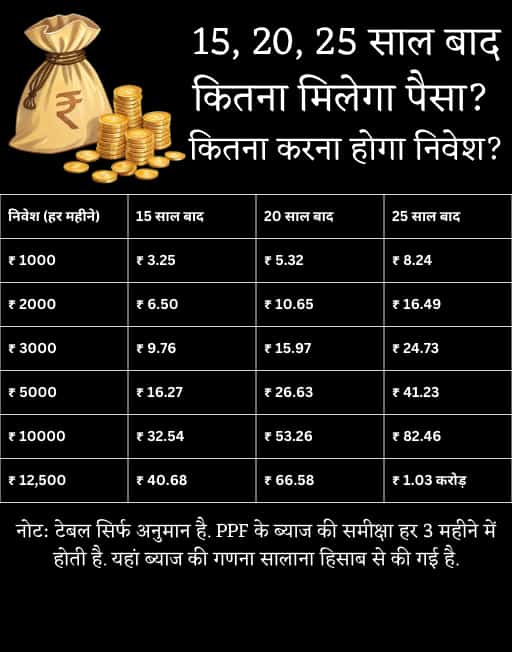 ppf account maturity benefits 3 big advantages after 15 years