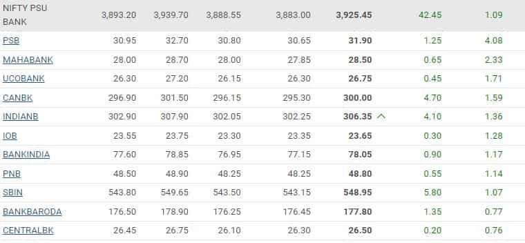 PSU BANKING STOCKS