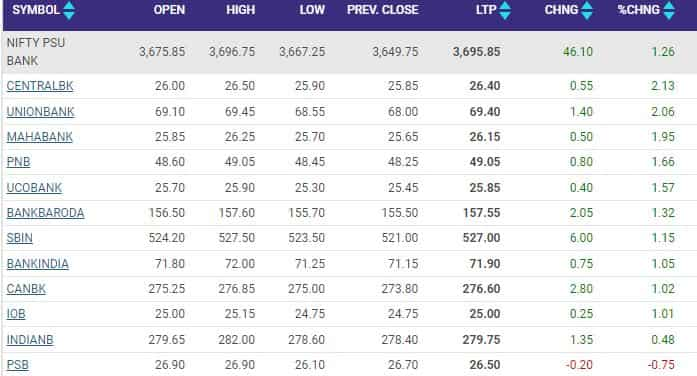 PSU BANKING STOCKS