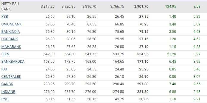 PSU BANKING STOCKS