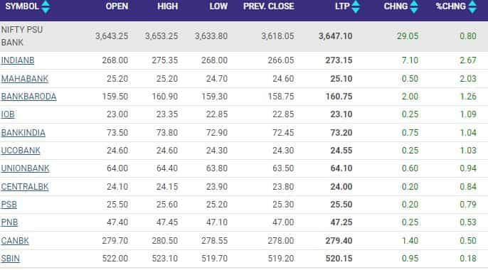 PSU BANKING STOCKS