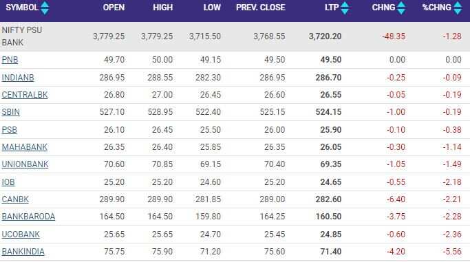 PSU BANK STOCKS