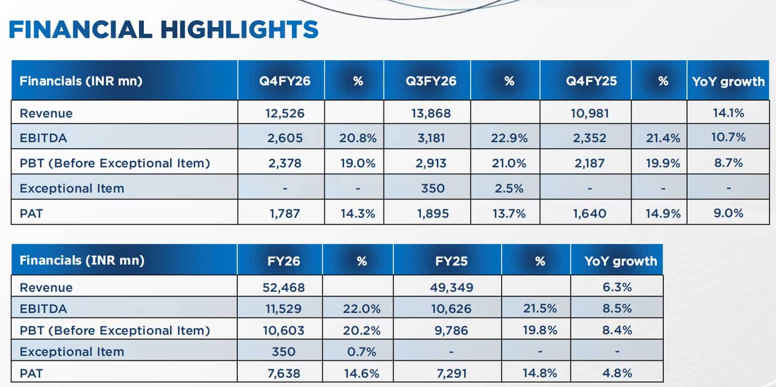 Page Industries Q4 Results
