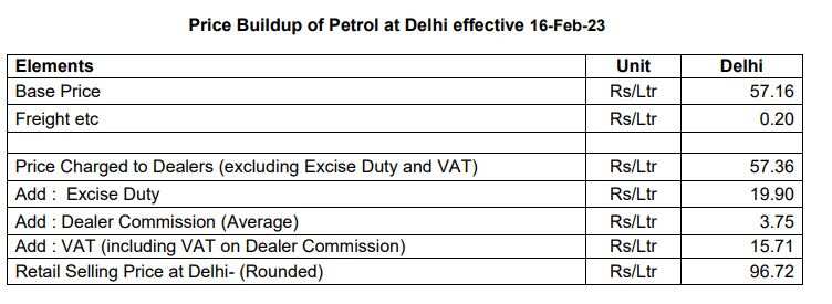 Petrol-Diesel Prices Today: GST on Petrol, diesel rate in Chennai, Kolkata, Bengaluru, Lucknow, Noida, Gurugram Price comparison FM Nirmala Sitharaman