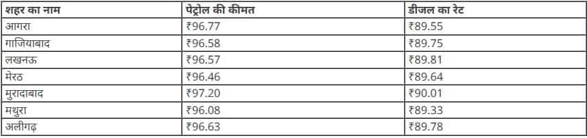 Petrol diesel price today 9th november 2024