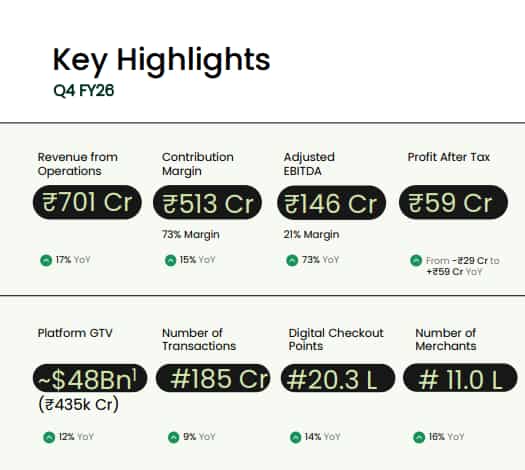 Pine Labs Q4 Highlights