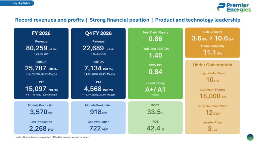 Premier Energies Q4 results