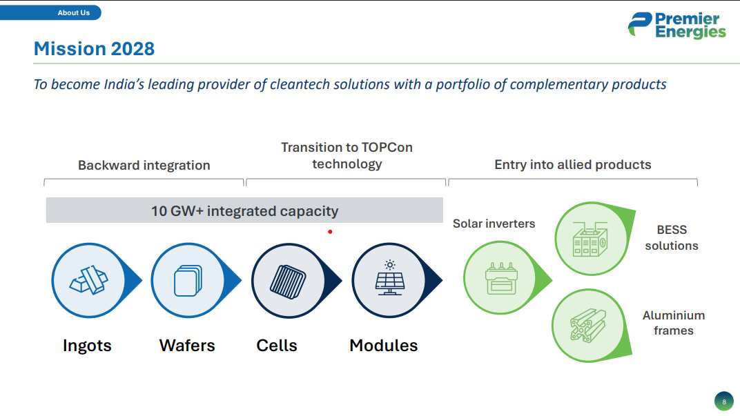 Premier Energies Outlook