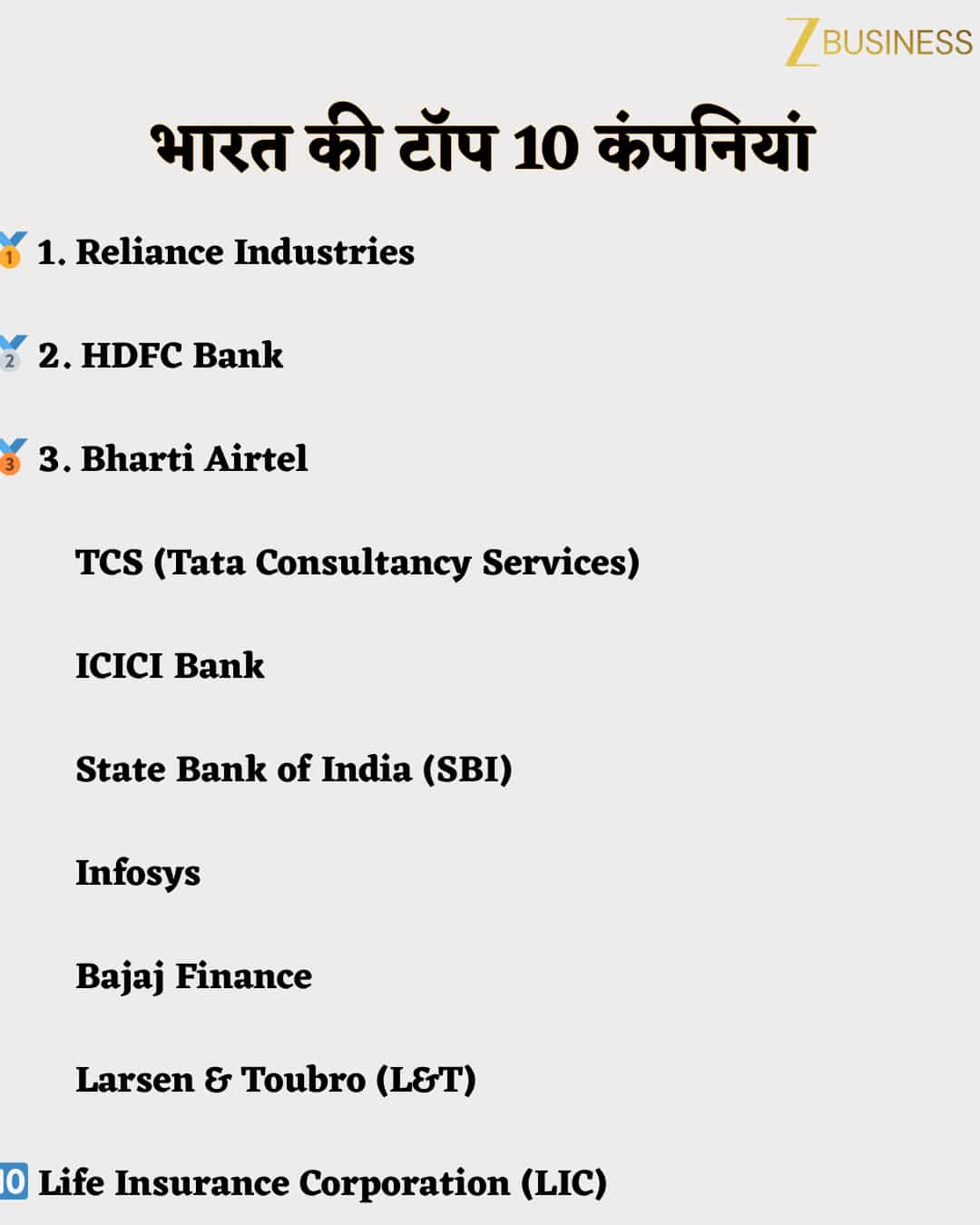 Top Valued Companies
