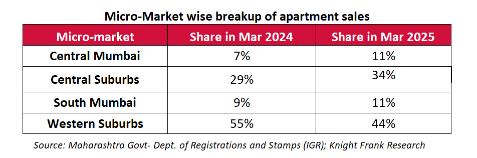 Property Size