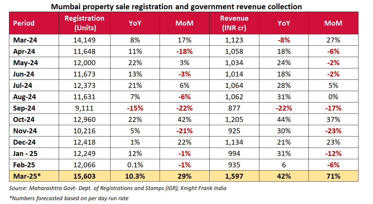 Stamp Duty