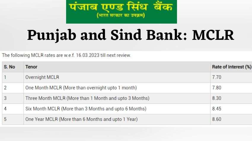 Punjab and Sind Bank MCLR