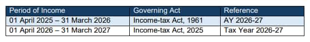 income tax act 2025 transition explained faqs tax year vs assessment year old vs new tax system