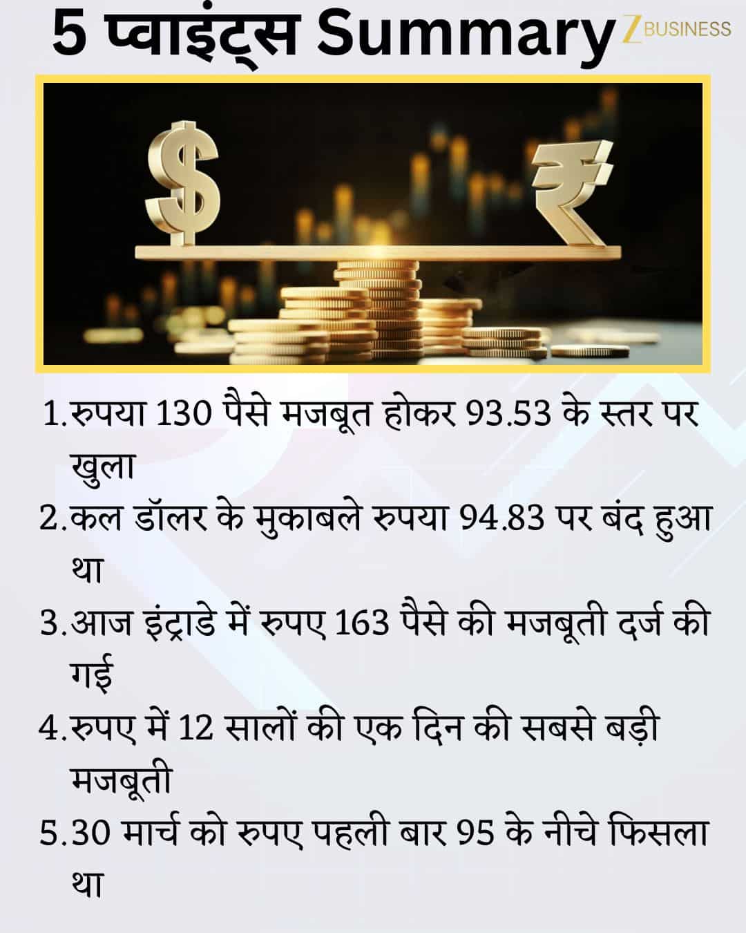 Rupees vs Dollar Updates