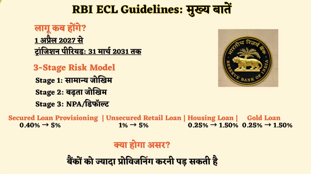 RBI ECL Guidelines