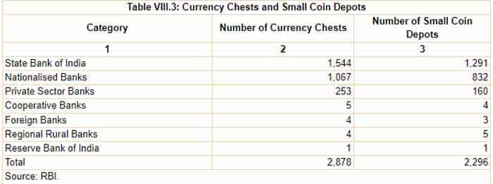 RBI annual report- Coins in circulation comprise 50 paise small coins are legal tender must know this fact