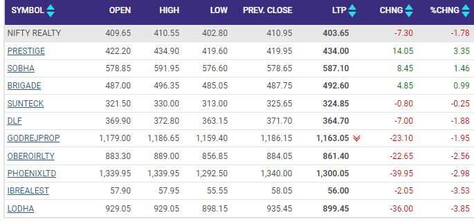 REALITY STOCKS