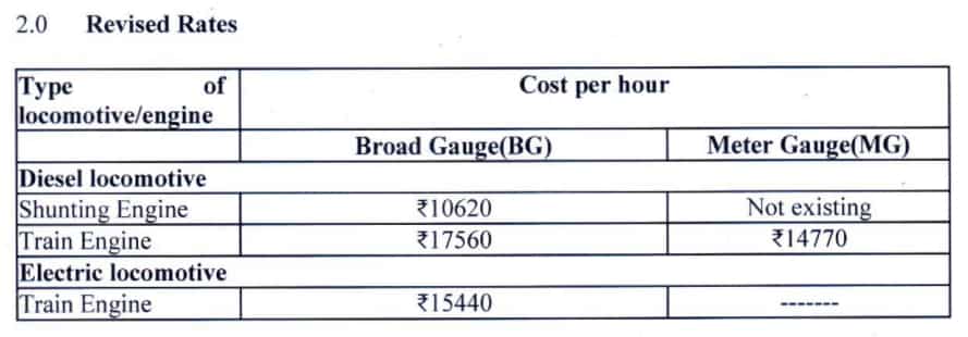 indian railway