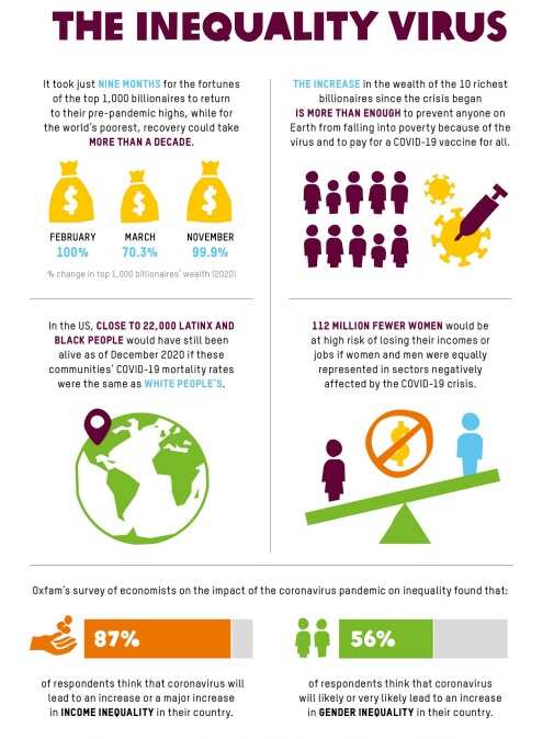 The Inequality Virus