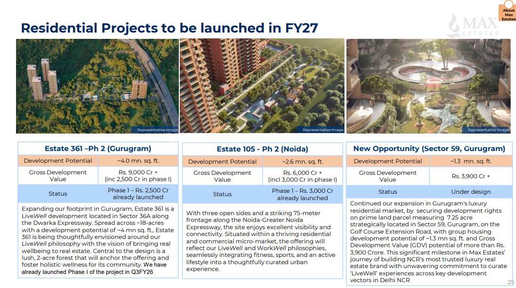 Residential Project